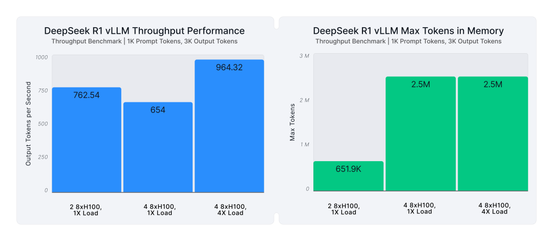 谈谈DeepSeek-R1满血版推理部署和优化 配图 7