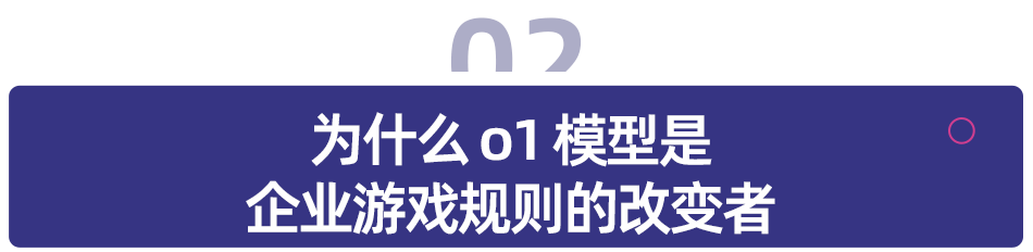 OpenAI 将 o1 AI 模型扩展到企业和教育领域，与 Anthropic 直接竞争 配图 2