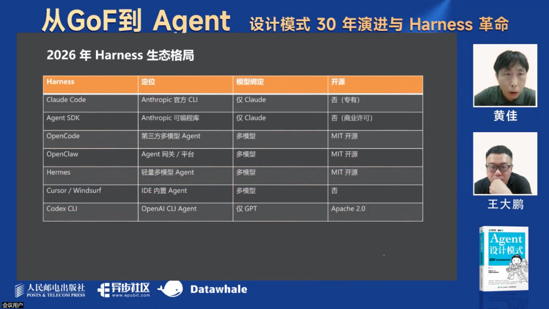 最新！万字综述Harness革命！ 配图 14