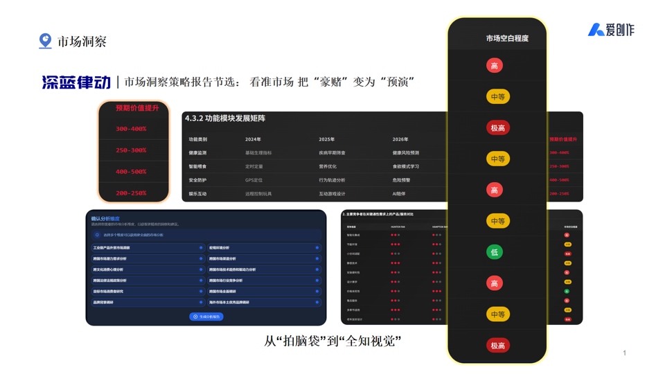 从“问答工具”到“战略伙伴”：AI智能体如何改写商业规则？ 配图 9
