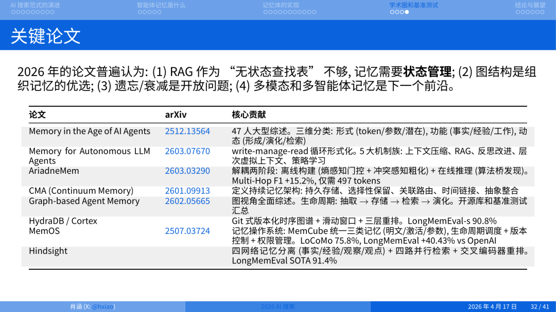 2026 年做搜索就是做 Agent Memory 配图 17