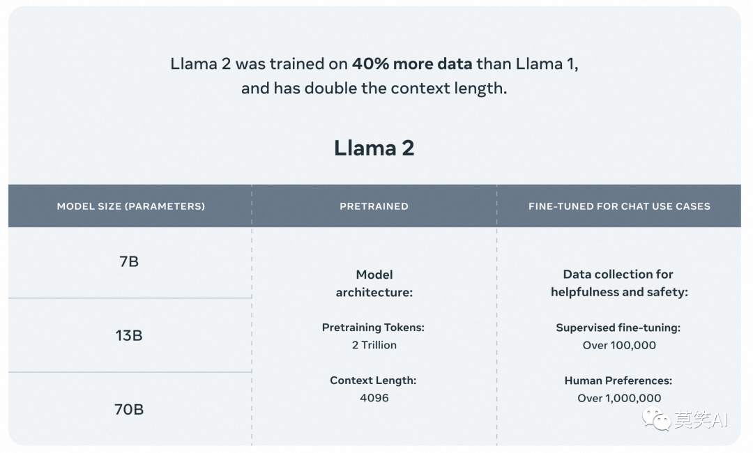 大模型升级与设计之道：ChatGLM、LLAMA、Baichuan及LLM结构解析 配图 10