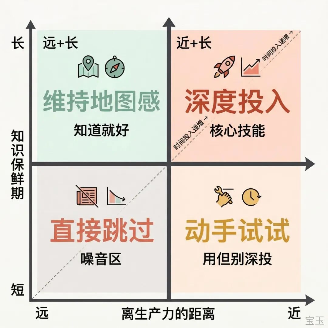 效率工具
