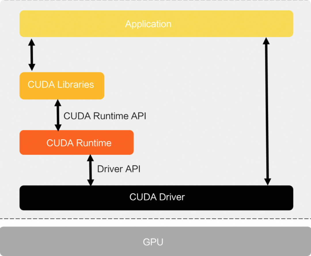 一文讲清Nvidia GPU和阿里云GPU异构机型 配图 26