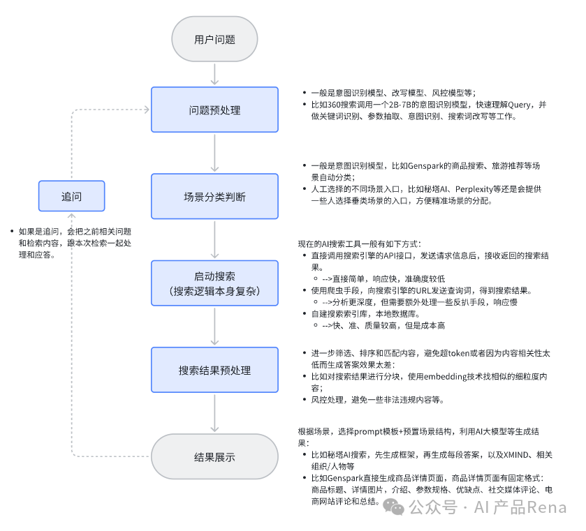【深度】AI搜索产品深度分析-搜索原理和商业模式分析 配图 9
