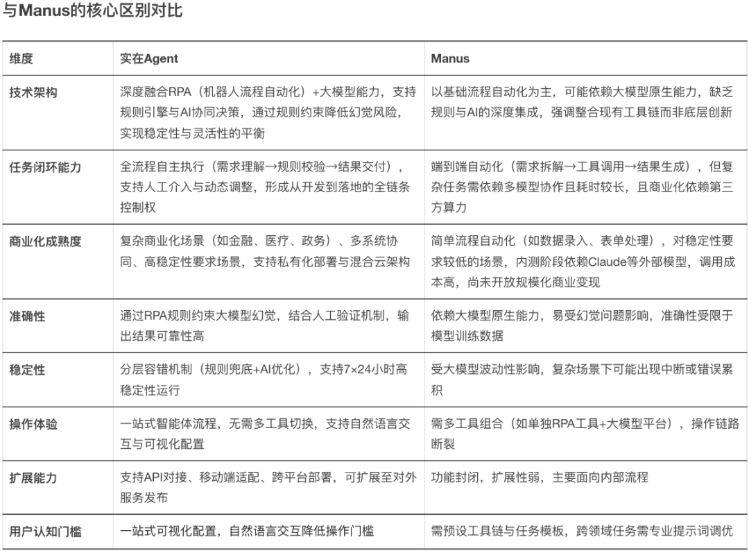 体验实在Agent，这才是当前形成生产力的企业级通用智能体 配图 18