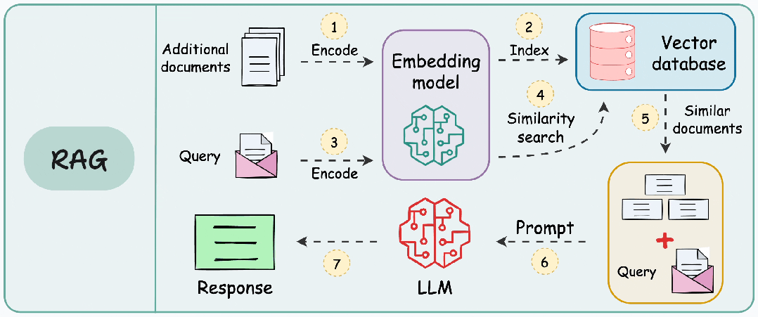 五种RAG分块策略详解 + LlamaIndex代码演示 配图 3