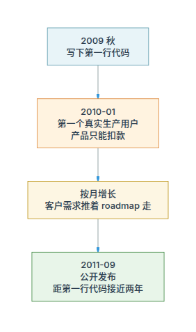 大语言模型