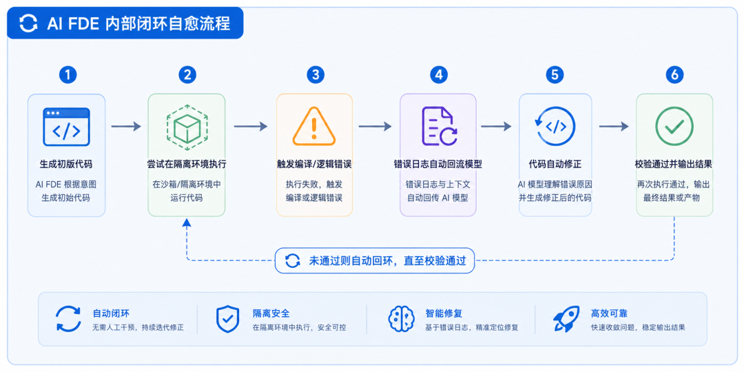 Palantir AI FDE如何重构三一工业资产审计范式 配图 3