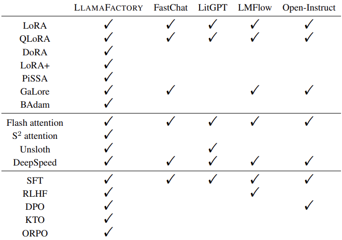 解析 Llama-Factory：从微调到推理的架构 配图 2