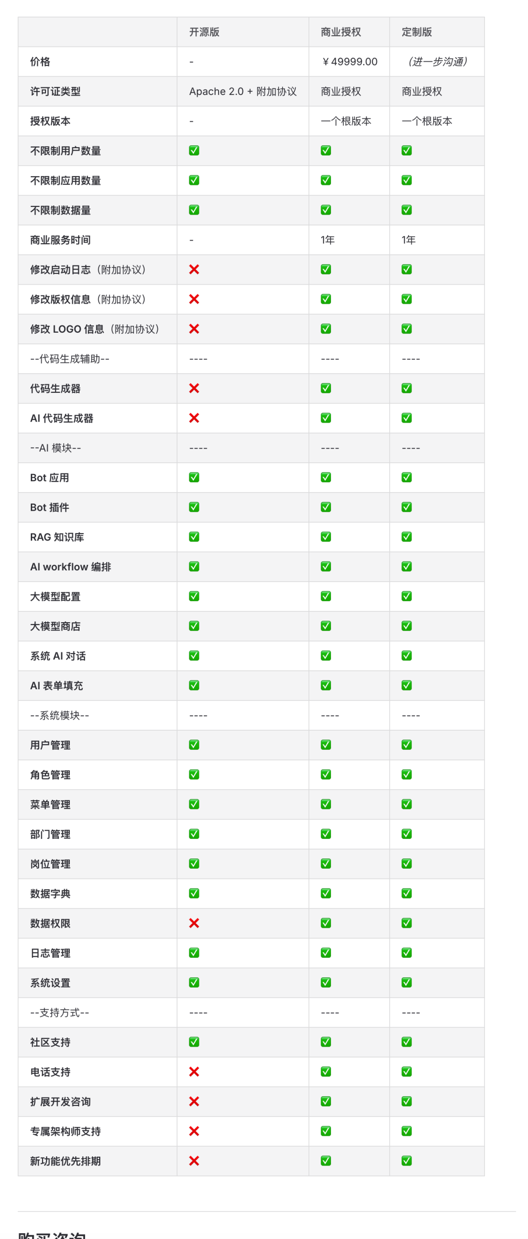 对标 Coze 和 Dify？Java 开发的企业级 AI 底层平台发布！ 配图 21