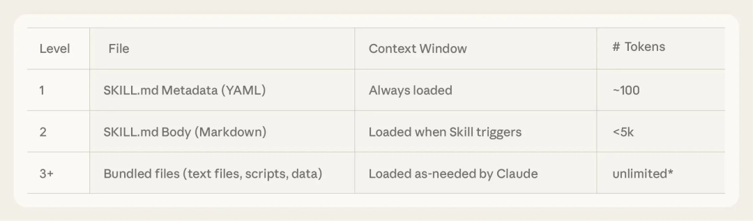 Agent Skills 终极指南：入门、精通、预测 配图 24