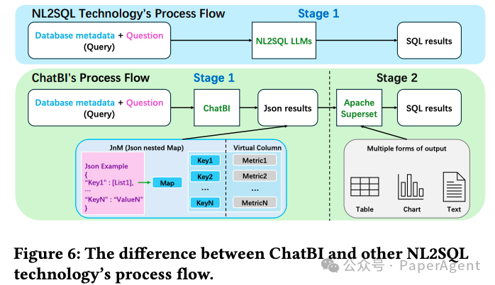 ChatBI：基于LLM+ERNIE的自然语言到复杂商业智能SQL 配图 6
