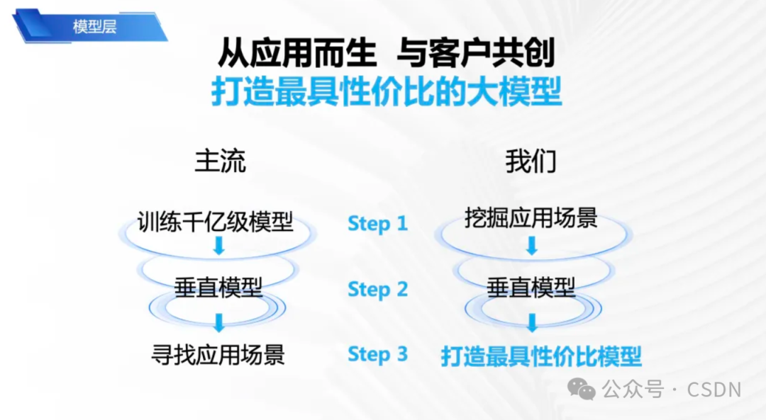 AI辅导员：教育行业的下一个大事件？ 配图 12