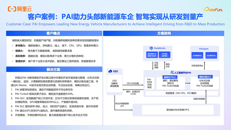 阿里云 OpenLake：AI 时代的全模态、多引擎、一体化解决方案深度解析 配图 7