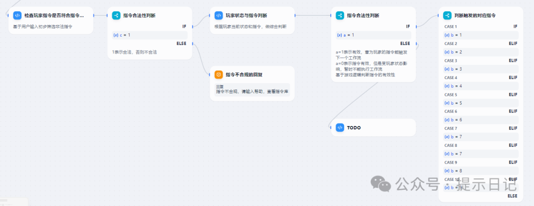 Dify多参数混合条件判断的使用心得 配图 2