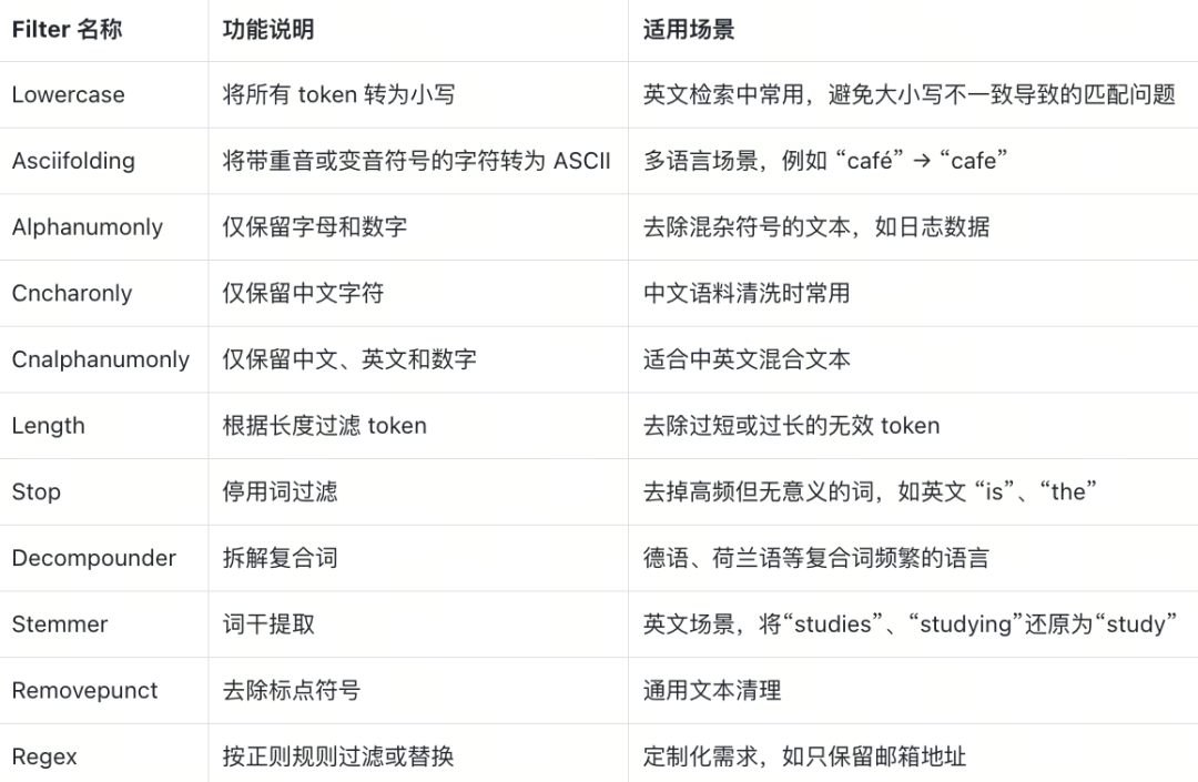 多少做RAG的人，连分词都搞不定? Milvus Analyzer指南 配图 8