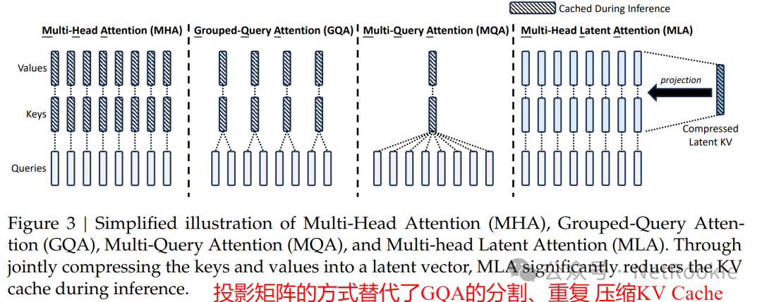 不同开源大模型对比及领域落地选型考虑 Qwen2 LLaMa3 GLM4等 配图 5