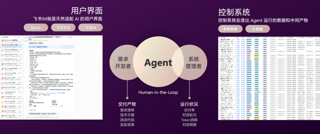 有赞AI研发全流程落地实践 配图 19