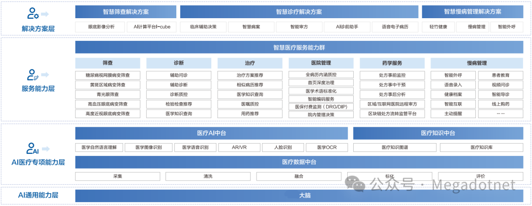 AI大模型在医院门诊应用 配图 11