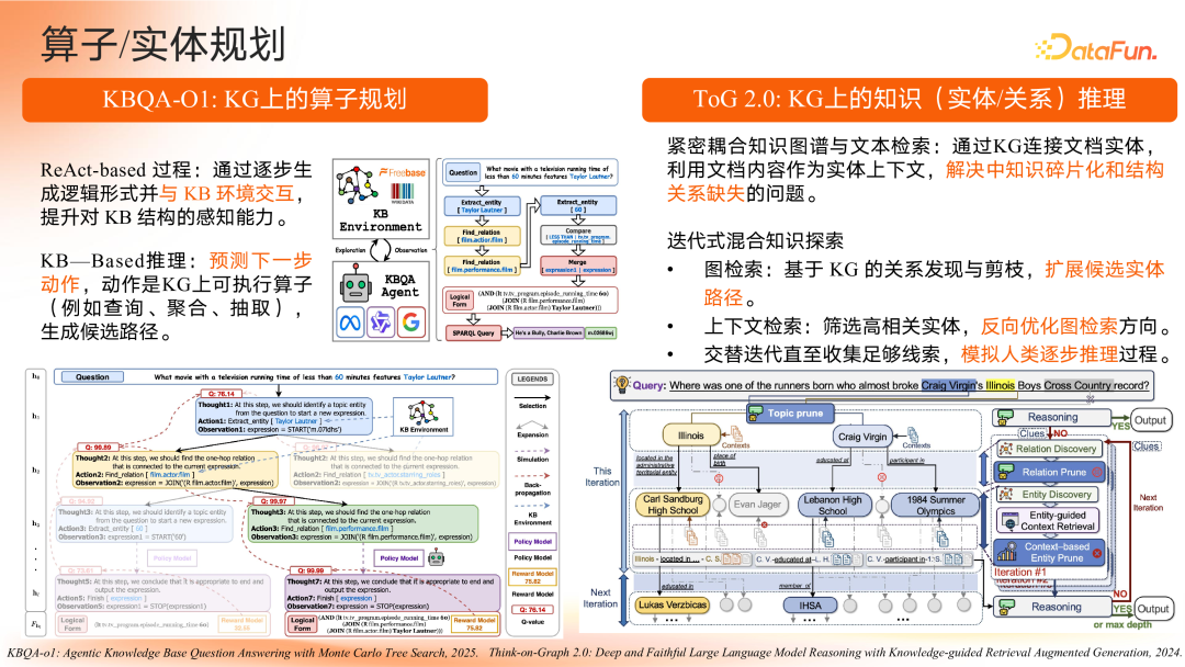 智谱共融：大模型驱动的知识图谱范式重构与演进路径 配图 18