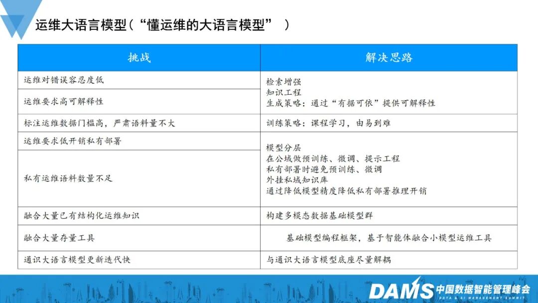 大模型与Agent技术在金融级智能运维的创新应用 配图 10
