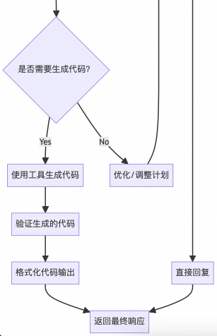 AI coding 智能体设计 配图 4
