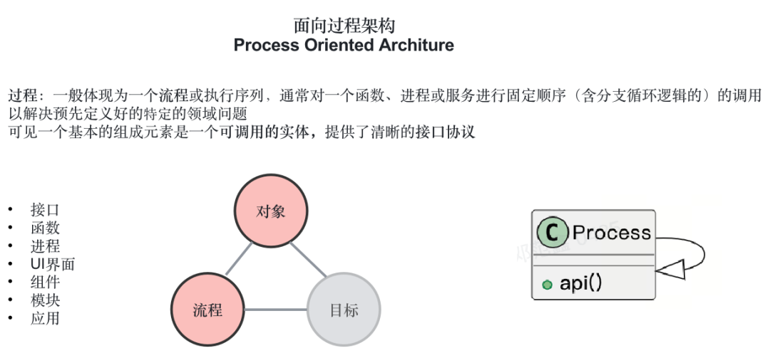 从第一性原理看大模型Agent技术 配图 62