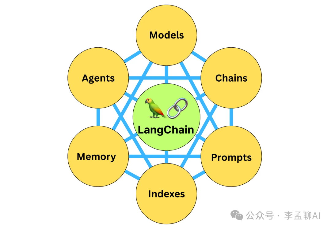 大模型总“犯错”？别怕，LangChain来拯救你的AI智商！ 配图 2
