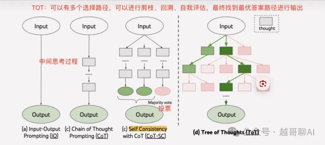 万字长文！AI智能体全面爆发前夜：一文讲透技术架构与行业机会 配图 15
