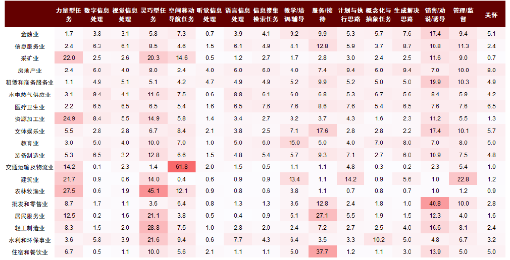 中金 | 具身智能：AI下一站 配图 6