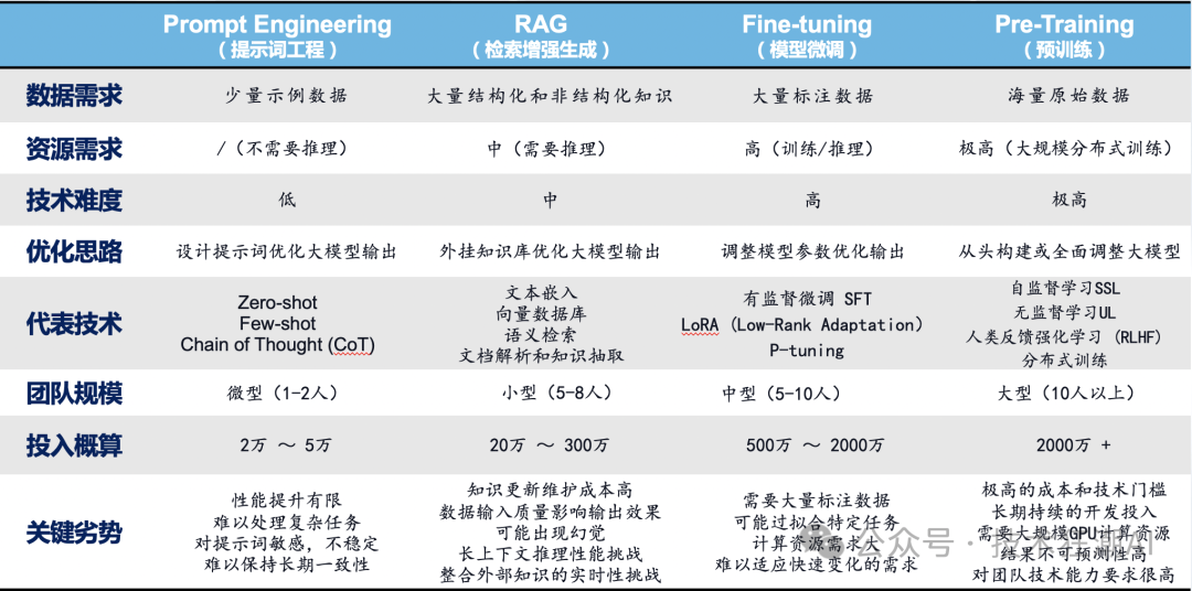Dynamic RAG实战：解决知识增强中的动态更新挑战 配图 2