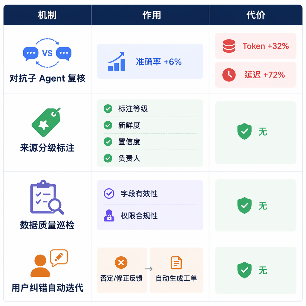 准确率从21%飙到95%,Anthropic把企业数据分析的"灰盒"打开了 配图 4