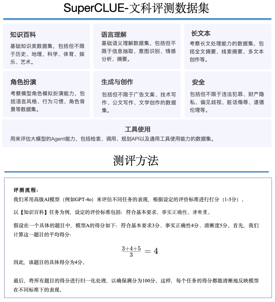 中文大模型基准测评2024上半年报告 配图 22
