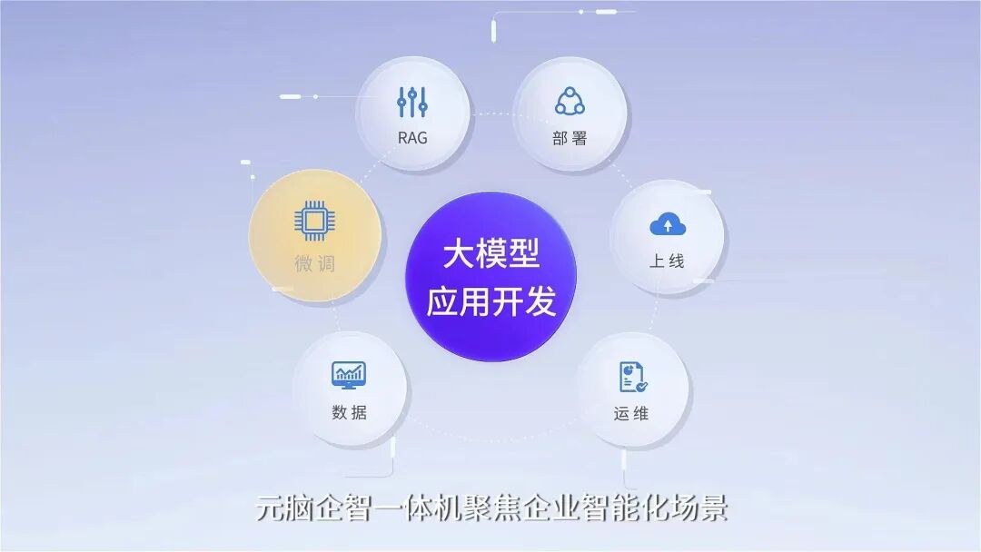 大模型一体机，外行看热闹内行看门道 配图 2