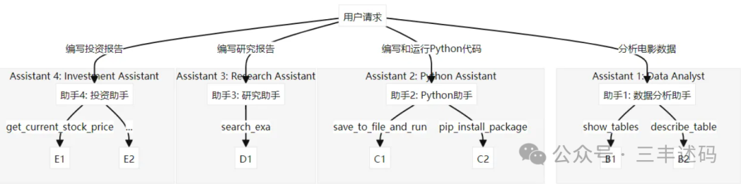 【开源】一个利用记忆、知识和工具构建人工智能助手的框架 配图 5