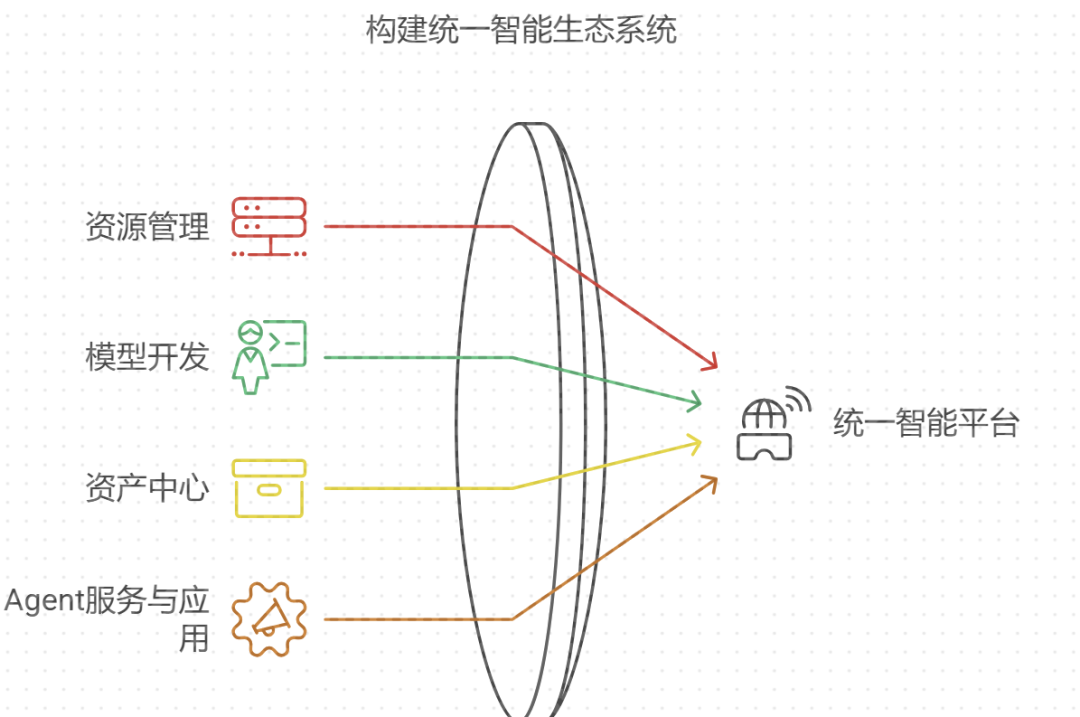 保险行业大模型架构：从技术底座到智能应用的全景解析 配图 2