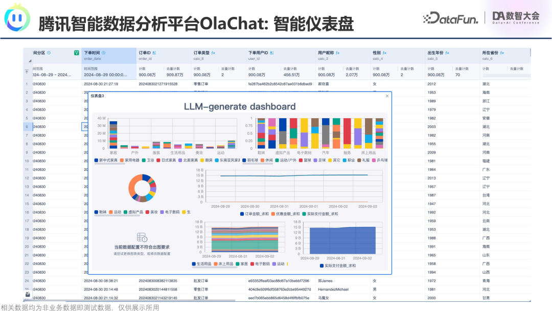 腾讯OlaChat：LLM如何重塑智能数据分析新生态？ 配图 12