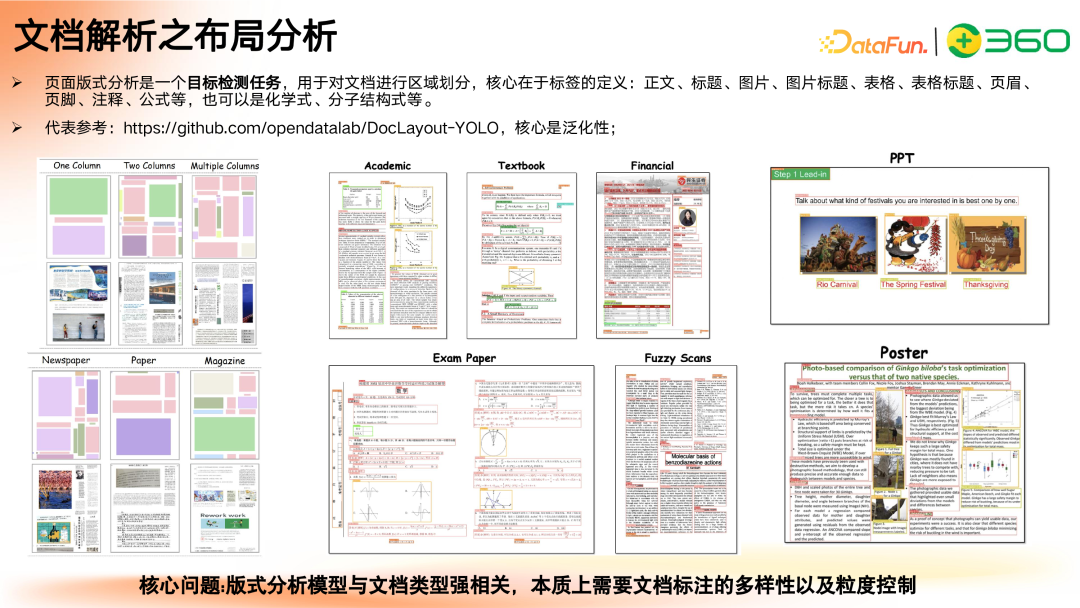 多模态 GraphRAG 初探：文档智能+知识图谱+大模型结合范式 配图 5
