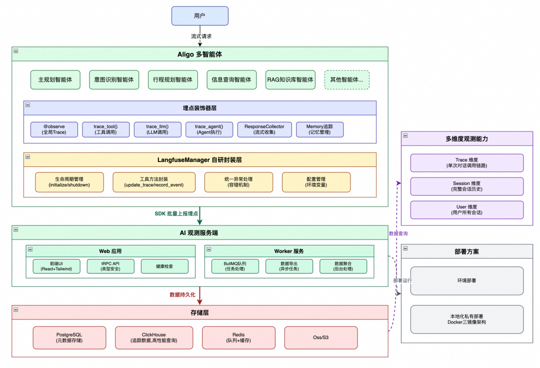 准确率提升至 90%，阿里商旅基于 AgentScope 构建多智能体差旅助手最佳实践 配图 17