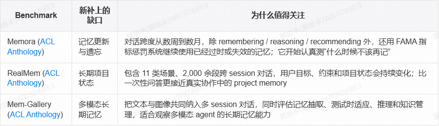 参数化 Memory 漫谈（纯干货） 配图 57