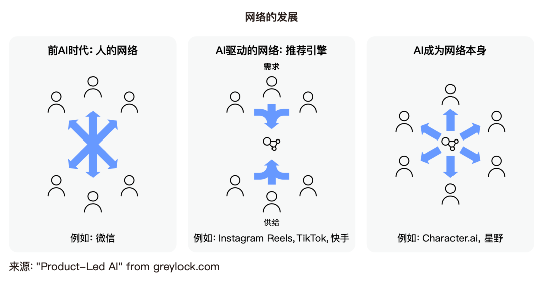 十问“AI陪伴”：现状、趋势与机会 配图 27