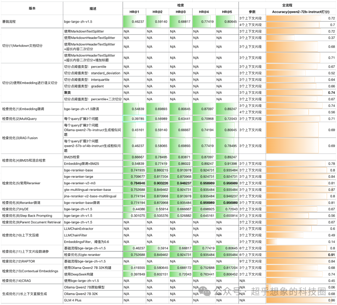 使用RAG技术构建企业级文档问答系统：切分(2)使用Embedding进行语义切分 配图 3