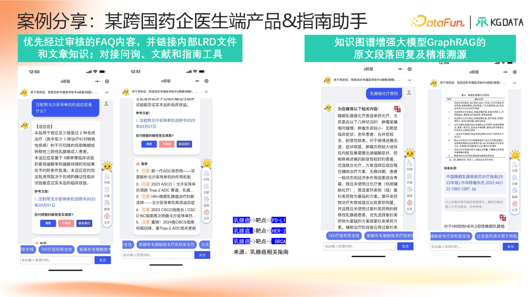 知识图谱增强的合规医学大模型产学研新范式探索 配图 15