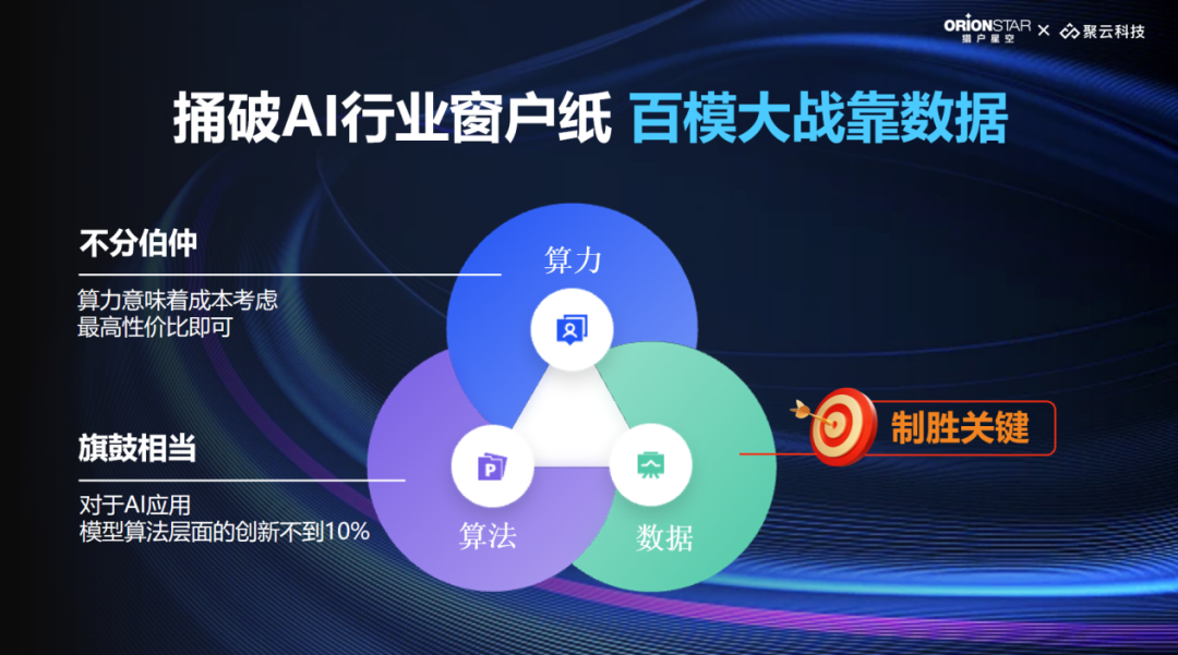 猎户星空发布MoE大模型，推出AI数据宝AirDS 配图 3