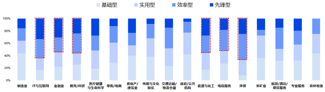 AI终端用户洞察：认知、行为与价值演进 配图 6