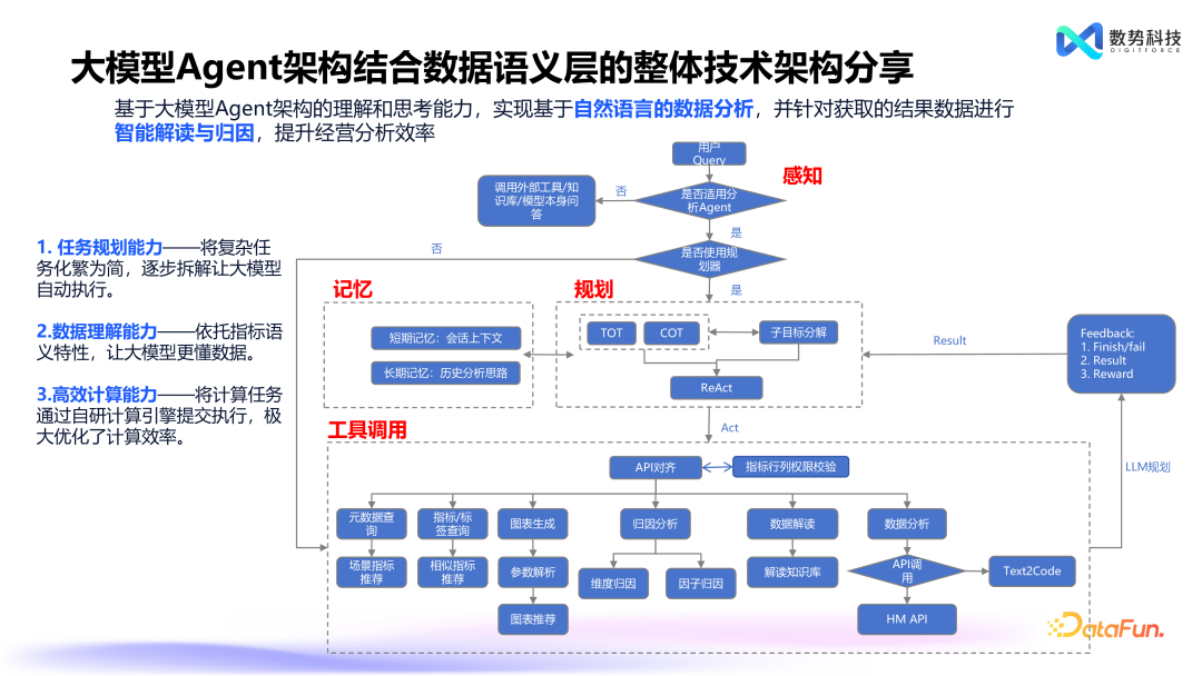 替代 NL2SQL，Agent+业务语义的创新产品设计 配图 12