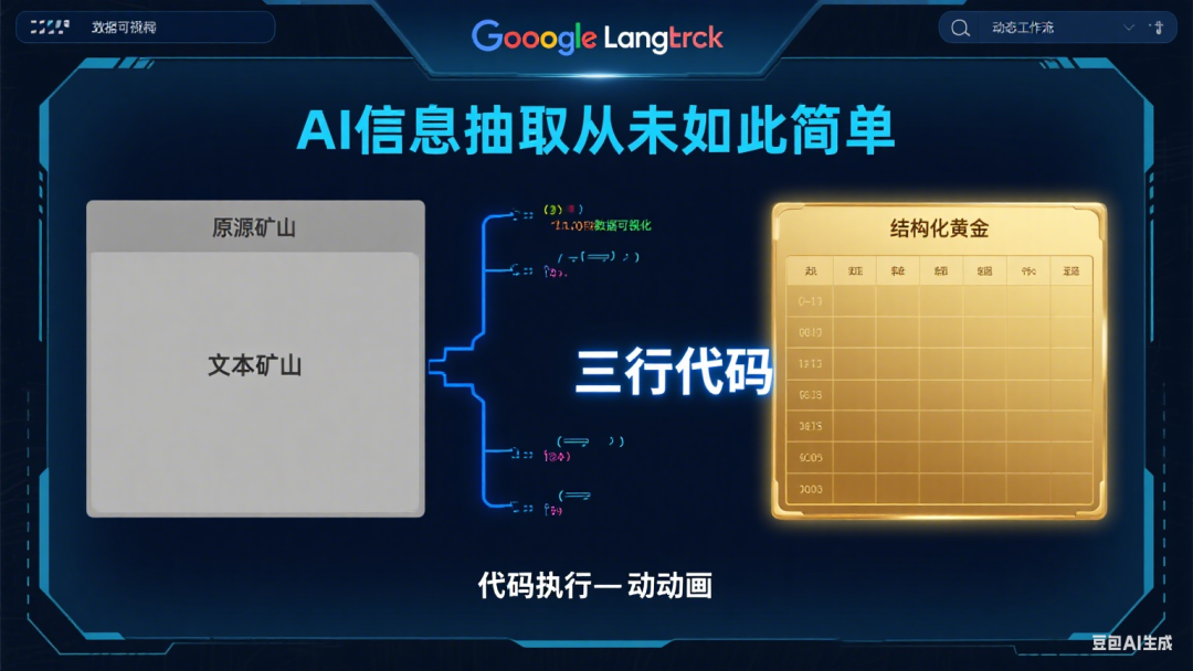 谷歌开源LangExtract：三行代码把“文本矿山”变结构化黄金，AI信息抽取从未如此简单！