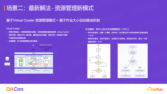 大数据平台降本增效实践：四大典型场景的成本优化之路 配图 11
