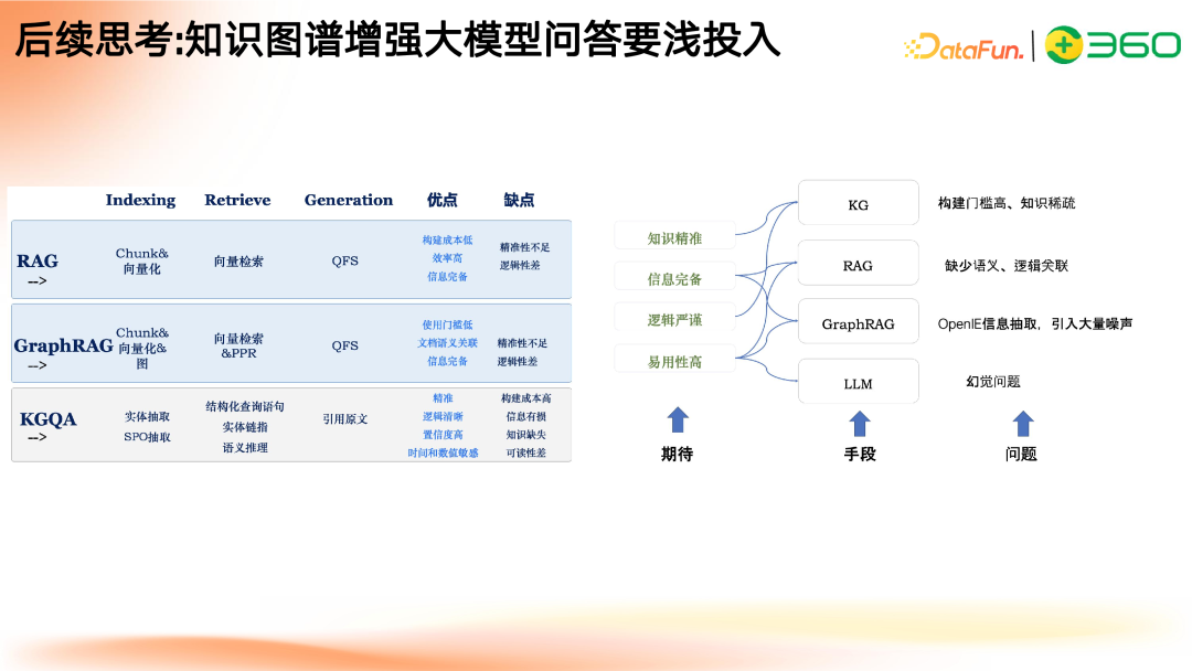 多模态 GraphRAG 初探：文档智能+知识图谱+大模型结合范式 配图 32
